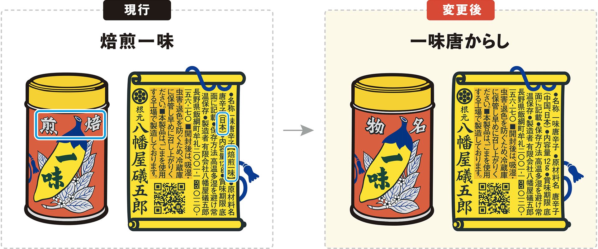 《焙煎一味》に関するお知らせ